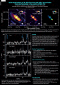 ALMA observations of 99 GHz free-free and H40&alpha; emission from star formation in the centre of NGC 253 icon